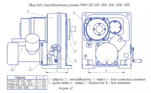 Габаритные размеры МЭОФ-630/25-0,25 -IIBT4Gb